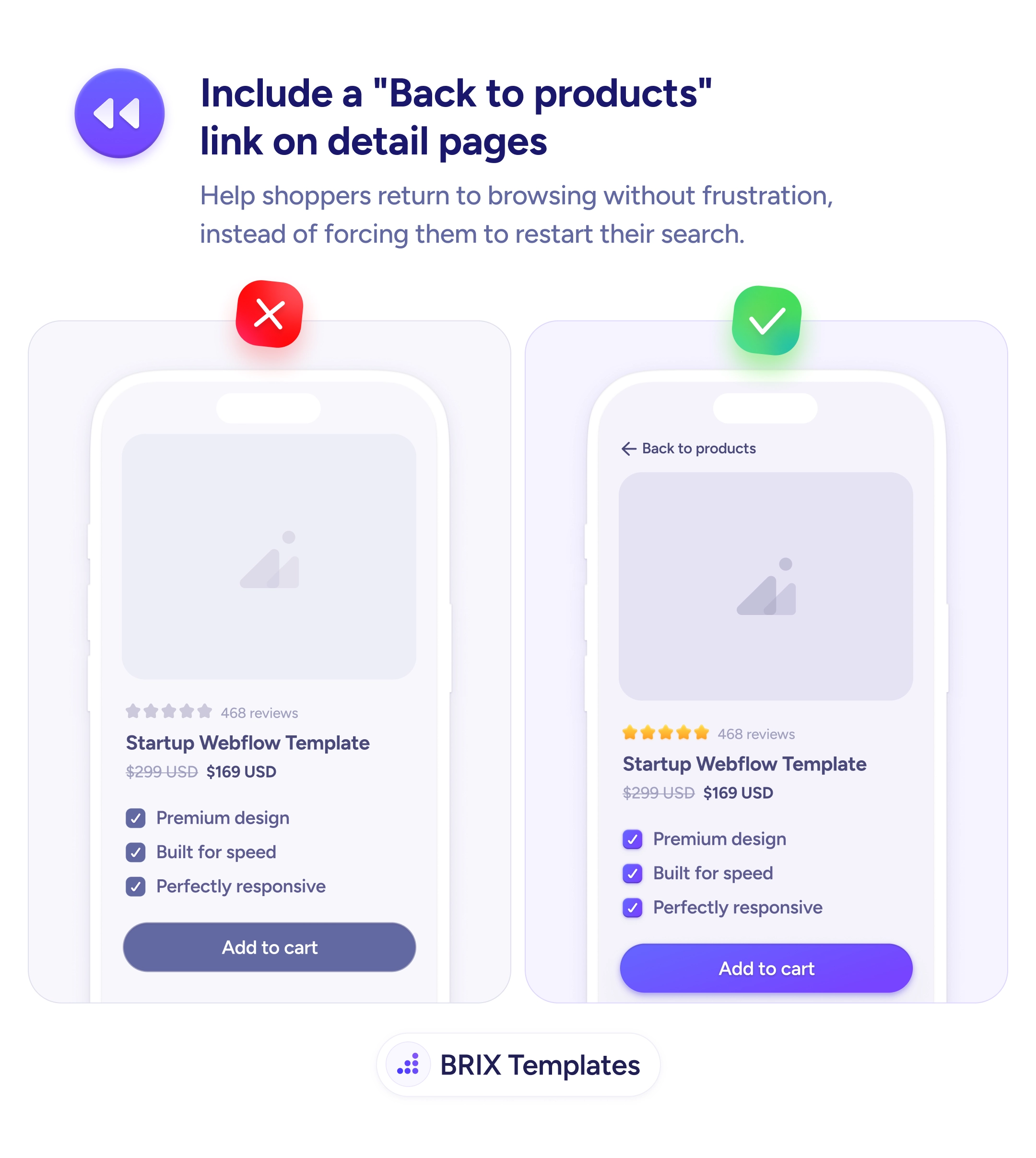 UX tip graphic with the title 'Include a Back to products link on detail pages.' Two mobile product detail screens side by side: the left marked with a red X shows a 'Startup Webflow Template' page priced at $169 USD with reviews, feature bullets, and an Add to cart button — but no back link. The right marked with a green checkmark shows the same page with a '← Back to products' link pinned above the product image. BRIX Templates branding at the bottom.