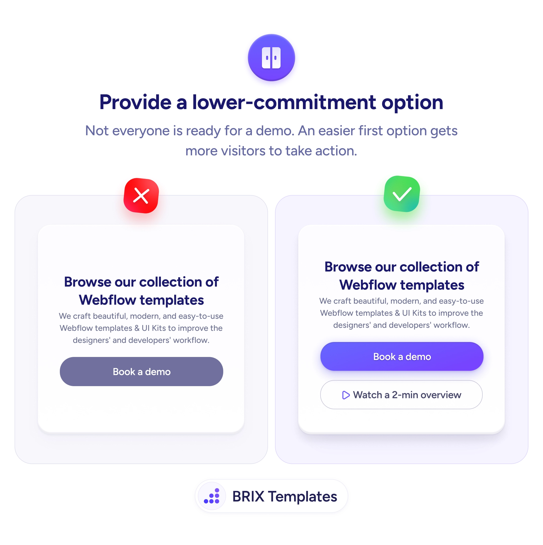 UX tip graphic with the title 'Provide a lower-commitment option.' Two hero cards side by side: the left marked with a red X shows a 'Browse our collection of Webflow templates' card with only a single 'Book a demo' button. The right marked with a green checkmark shows the same card with a prominent purple 'Book a demo' button plus a secondary 'Watch a 2-min overview' outline button below. BRIX Templates branding at the bottom.