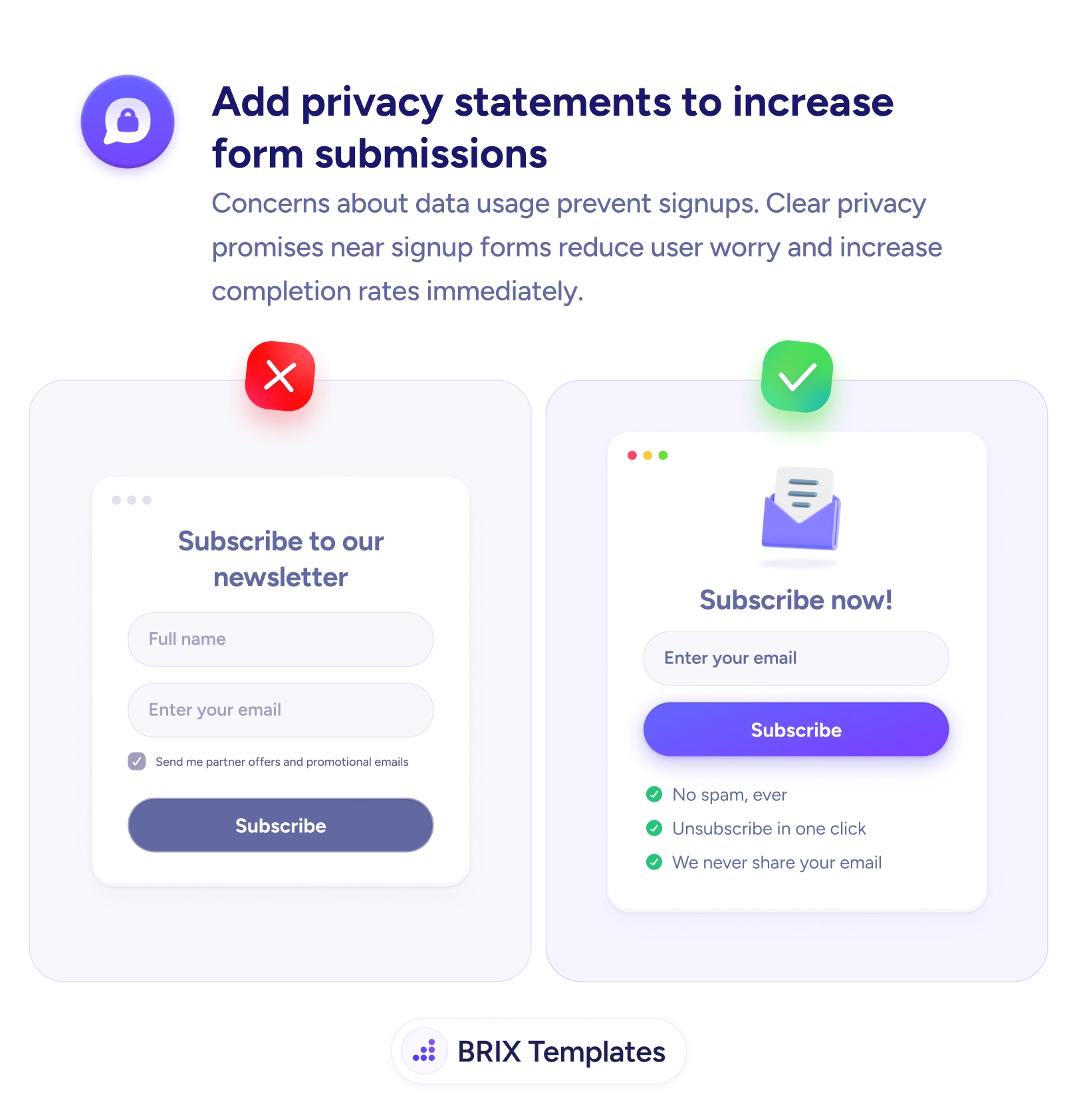 UX tip graphic titled 'Add privacy statements to increase form submissions.' The left panel marked with a red X shows a 'Subscribe to our newsletter' form with Full name and email fields, a pre-checked box reading 'Send me partner offers and promotional emails,' and a Subscribe button. The right panel marked with a green checkmark shows a 'Subscribe now!' form with a single email field and Subscribe button, followed by three green-checkmarked reassurances: 'No spam, ever,' 'Unsubscribe in one click,' and 'We never share your email.' BRIX Templates branding at the bottom.