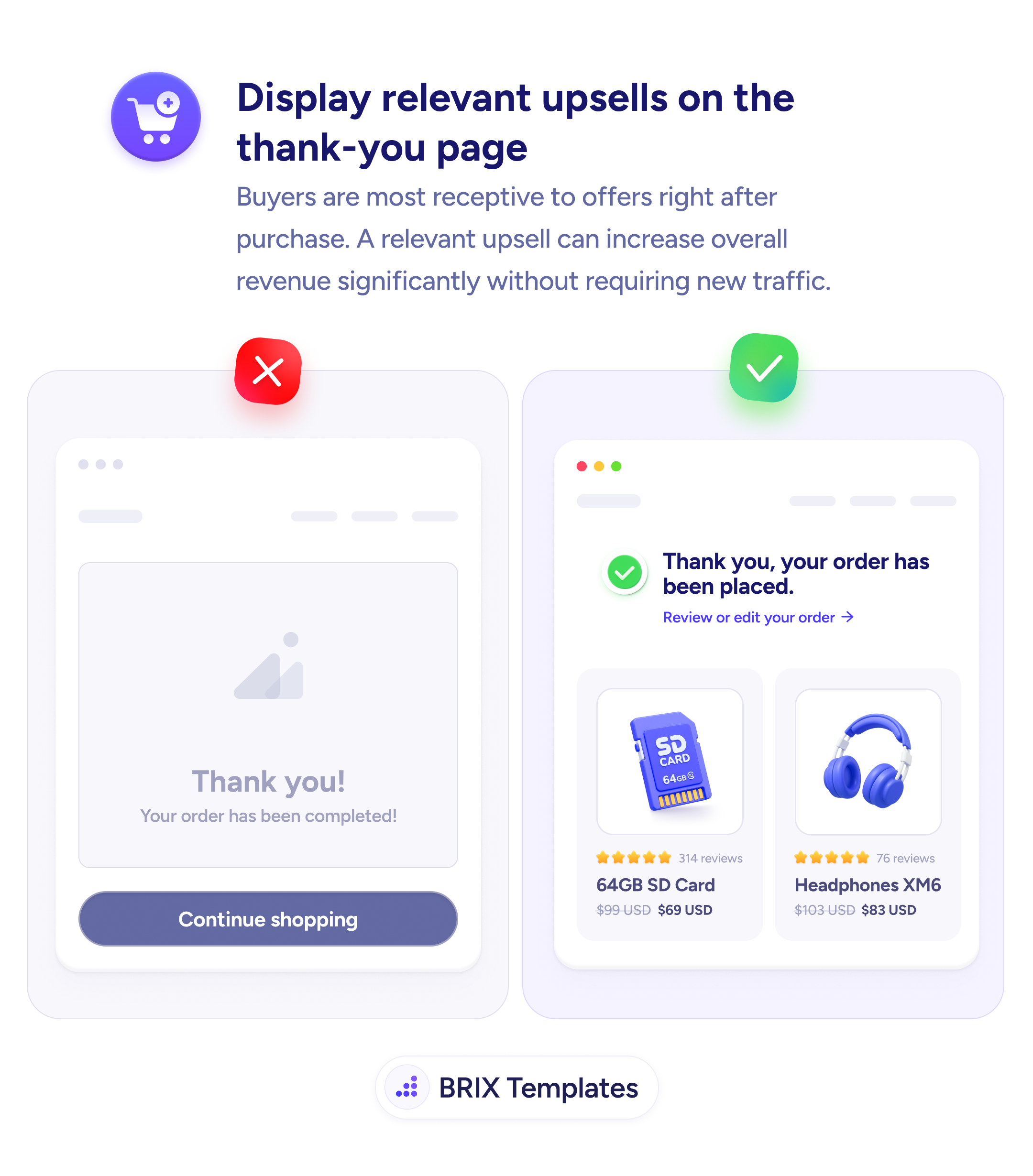 UX tip graphic titled 'Display relevant upsells on the thank-you page.' The left panel marked with a red X shows a bare 'Thank you! Your order has been completed!' message with only a 'Continue shopping' button and nothing else on the page. The right panel marked with a green checkmark shows a 'Thank you, your order has been placed' confirmation with a 'Review or edit your order' link, followed by two relevant post-purchase recommendations — a 64GB SD Card and Headphones XM6 — each with a star rating, review count, and a discounted price. BRIX Templates branding at the bottom.