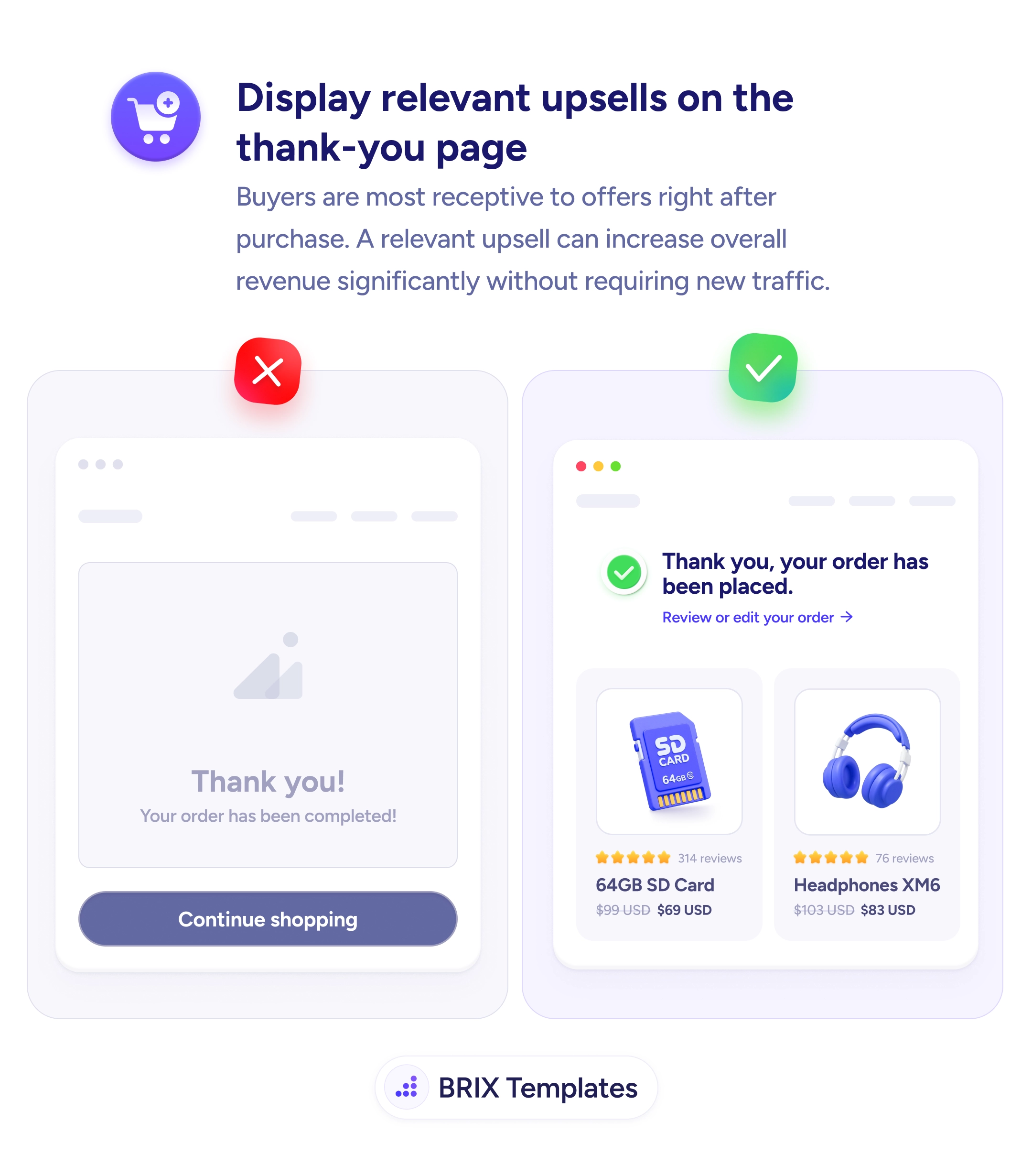 UX tip graphic titled 'Display relevant upsells on the thank-you page.' The left panel marked with a red X shows a bare 'Thank you! Your order has been completed!' message with only a 'Continue shopping' button and nothing else on the page. The right panel marked with a green checkmark shows a 'Thank you, your order has been placed' confirmation with a 'Review or edit your order' link, followed by two relevant post-purchase recommendations — a 64GB SD Card and Headphones XM6 — each with a star rating, review count, and a discounted price. BRIX Templates branding at the bottom.