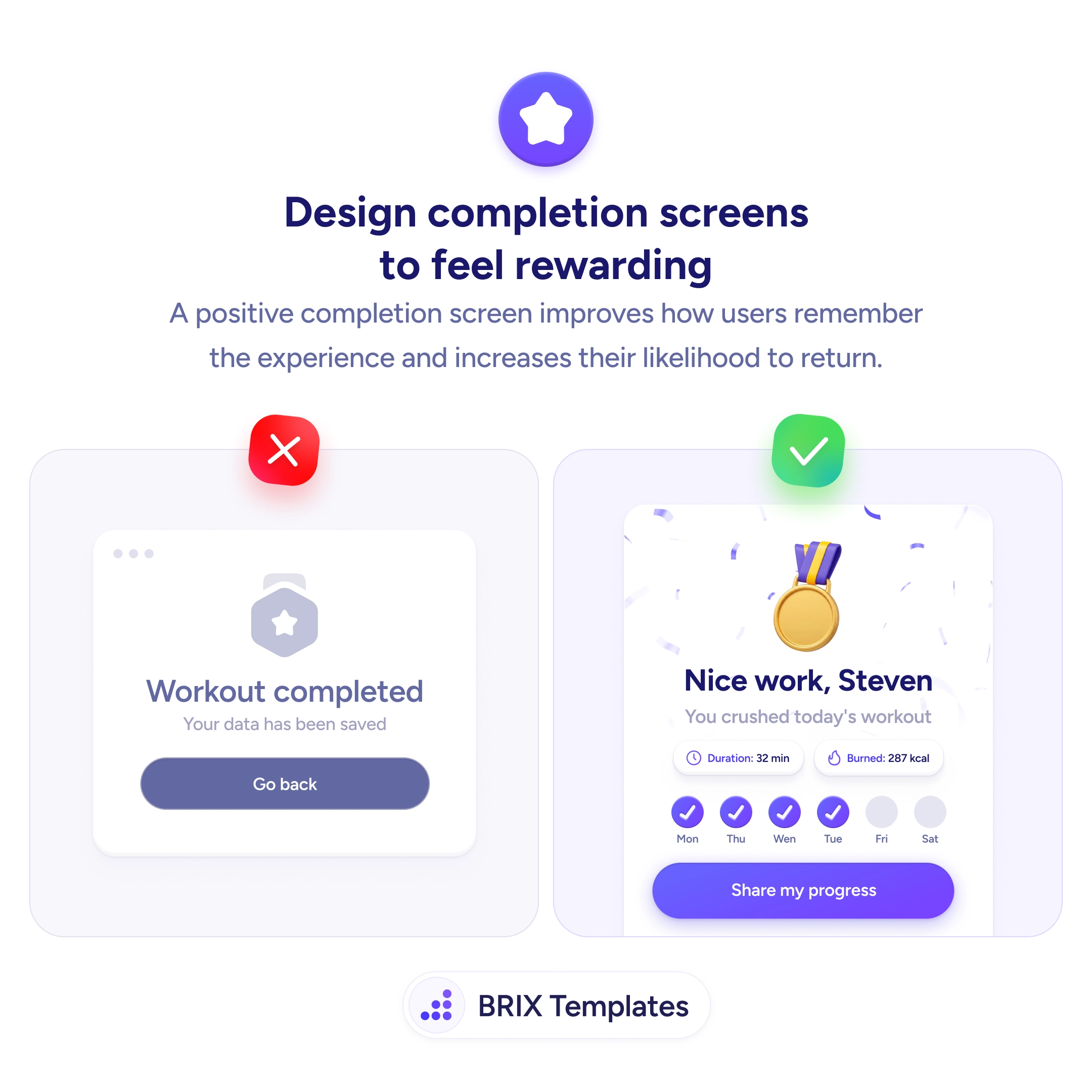 UX tip graphic titled 'Design completion screens to feel rewarding.' The left panel marked with a red X shows a plain workout-completed screen: a grey badge icon, the text 'Workout completed — Your data has been saved,' and a single 'Go back' button. The right panel marked with a green checkmark shows a celebratory screen with confetti and a gold medal, the headline 'Nice work, Steven — You crushed today's workout,' stat chips for 'Duration: 32 min' and 'Burned: 287 kcal,' a weekly streak of checked-off days (Mon, Thu, Wed, Tue done; Fri, Sat pending), and a 'Share my progress' button. BRIX Templates branding at the bottom.