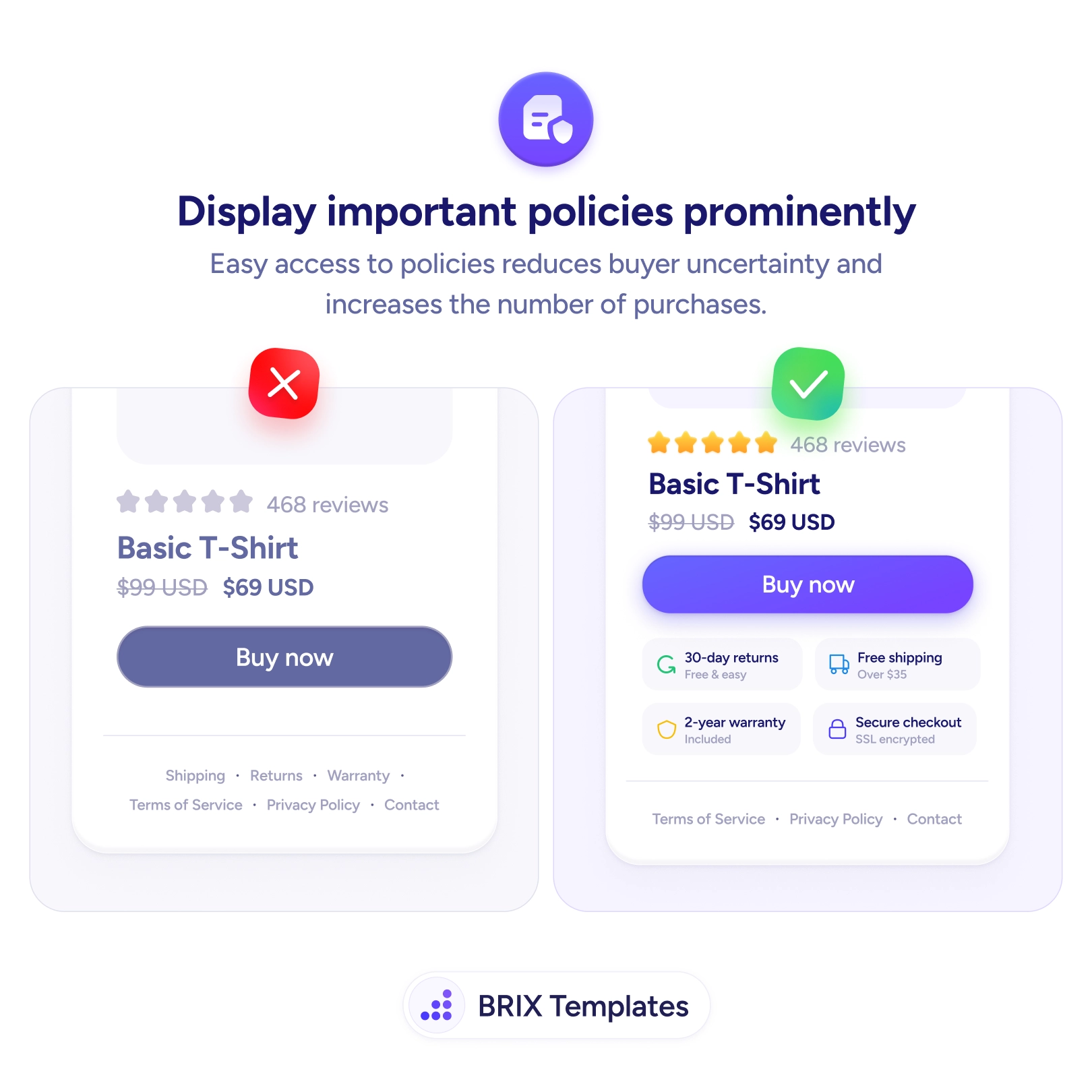 UX tip graphic titled 'Display important policies prominently.' The left panel marked with a red X shows a product card for a 'Basic T-Shirt' priced $69 with a 'Buy now' button, where the only policy links sit as tiny grey text in the footer: 'Shipping · Returns · Warranty'. The right panel marked with a green checkmark shows the same card with a row of reassurance badges directly below the button: '30-day returns', 'Free shipping', '2-year warranty', and 'Secure checkout, SSL encrypted'. BRIX Templates branding at the bottom.