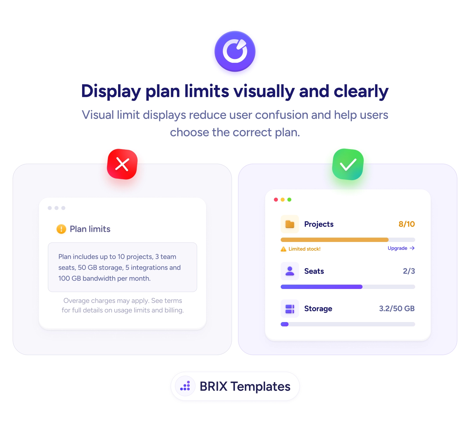UX tip graphic titled 'Display plan limits visually and clearly.' The left panel marked with a red X shows a 'Plan limits' card with a dense paragraph listing 'up to 10 projects, 3 team seats, 5 integrations and 100 GB bandwidth per month' plus fine print about overage charges. The right panel marked with a green checkmark shows the same limits as visual usage meters with icons — 'Projects 8/10' with a near-full progress bar and an 'Upgrade' prompt, 'Seats 2/3', and 'Storage 3.2/50 GB' — making remaining capacity obvious at a glance. BRIX Templates branding at the bottom.