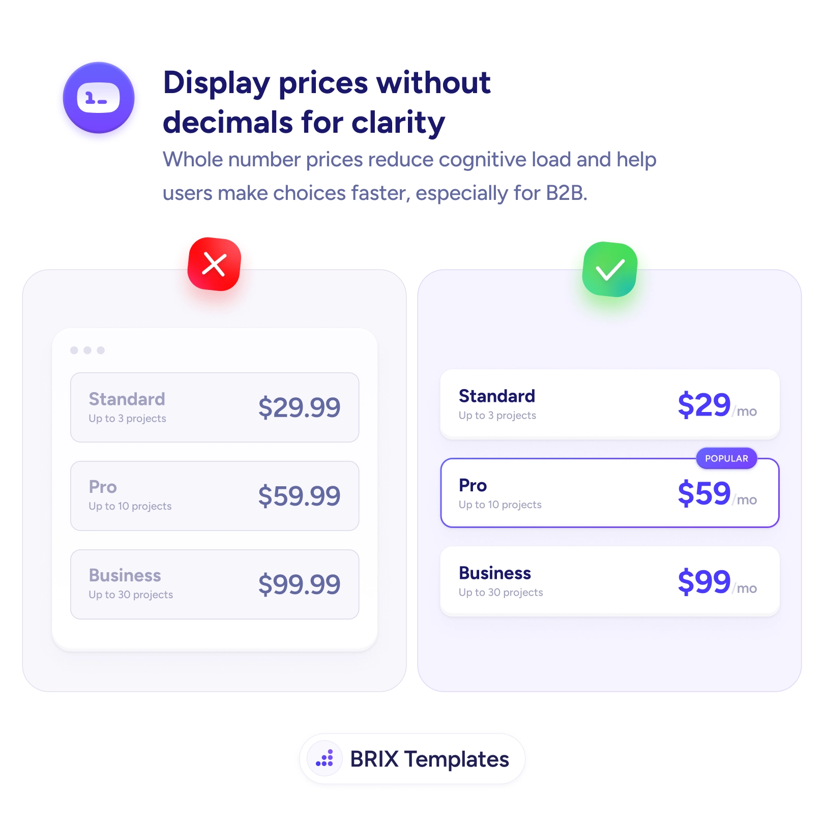 UX tip graphic titled 'Display prices without decimals for clarity.' The left panel marked with a red X shows three pricing rows — Standard $29.99, Pro $59.99, Business $99.99 — each price shown with trailing decimals. The right panel marked with a green checkmark shows the same three plans as cleaner cards — Standard $29/mo, Pro $59/mo (marked with a 'POPULAR' badge), Business $99/mo — with prices displayed as bold whole numbers and a small '/mo' suffix. BRIX Templates branding at the bottom.