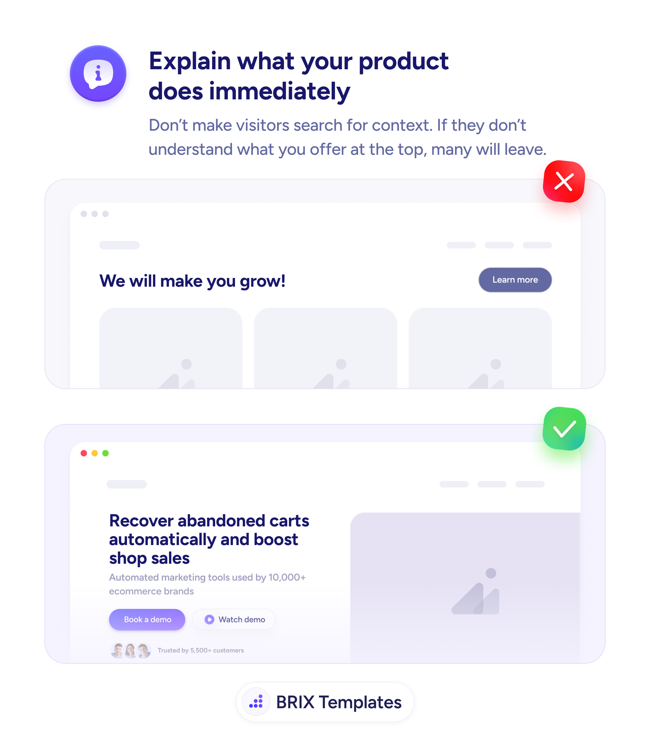 UX tip graphic with the title 'Explain what your product does immediately.' Two hero sections stacked: the top marked with a red X shows the headline 'We will make you grow!' with a 'Learn more' button and three empty placeholder cards. The bottom marked with a green checkmark shows the headline 'Recover abandoned carts automatically and boost shop sales' with a subhead naming 10,000+ ecommerce brands, 'Book a demo' and 'Watch demo' buttons, and a 'Trusted by 5,500+ customers' avatar stack. BRIX Templates branding at the bottom.