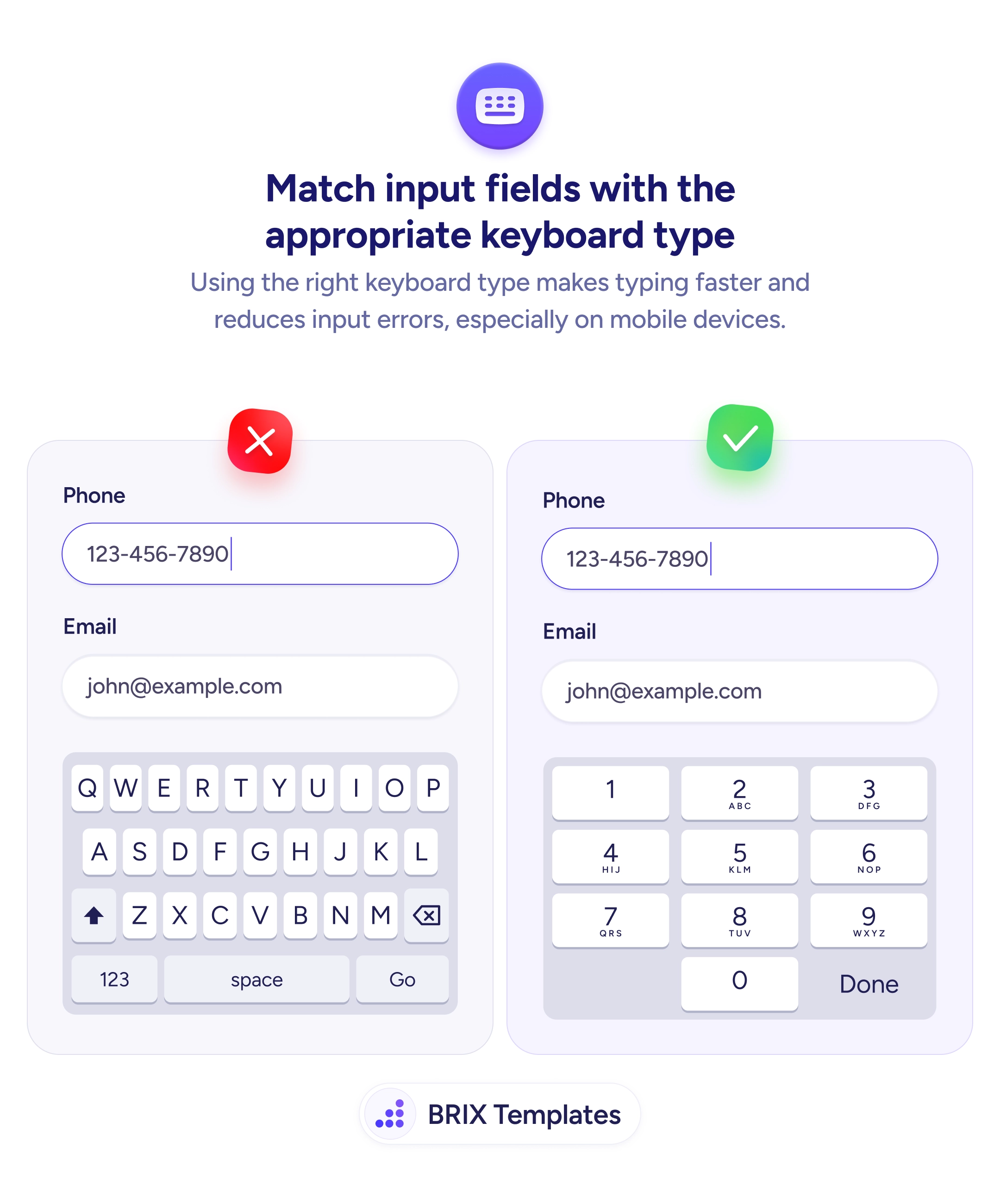 UX tip graphic with the title 'Match input fields with the appropriate keyboard type.' Two mobile form views side by side showing Phone and Email fields: the left view marked with a red X shows a QWERTY text keyboard for a phone number field, the right view marked with a green checkmark shows a numeric keypad for the same phone number field. BRIX Templates branding at the bottom.