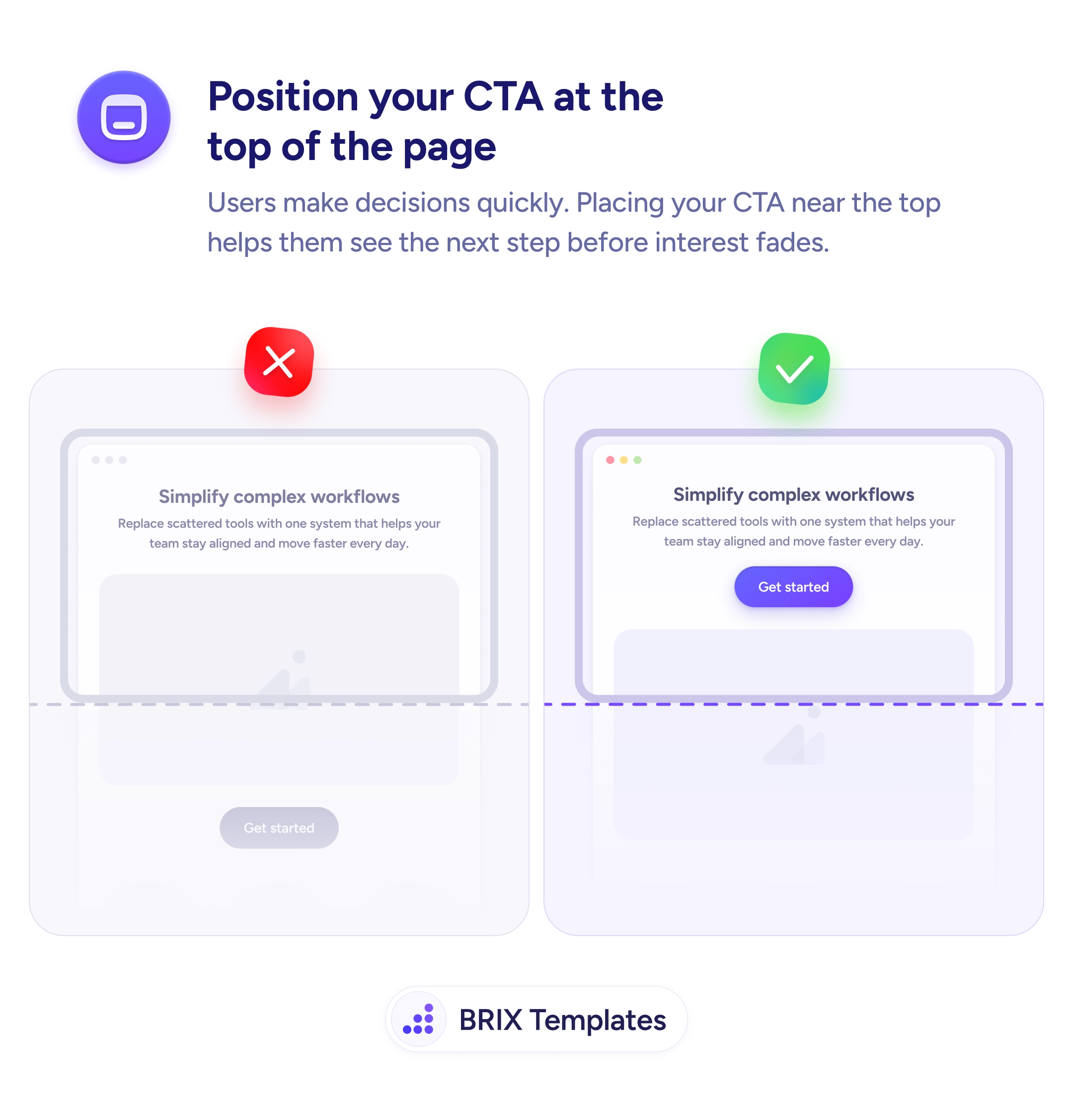 Side-by-side comparison of two browser window mockups showing a 'Simplify complex workflows' landing page: the left window shows the 'Get started' CTA button positioned below the fold line where it requires scrolling to see, while the right window shows the same CTA visible above the fold on page load.