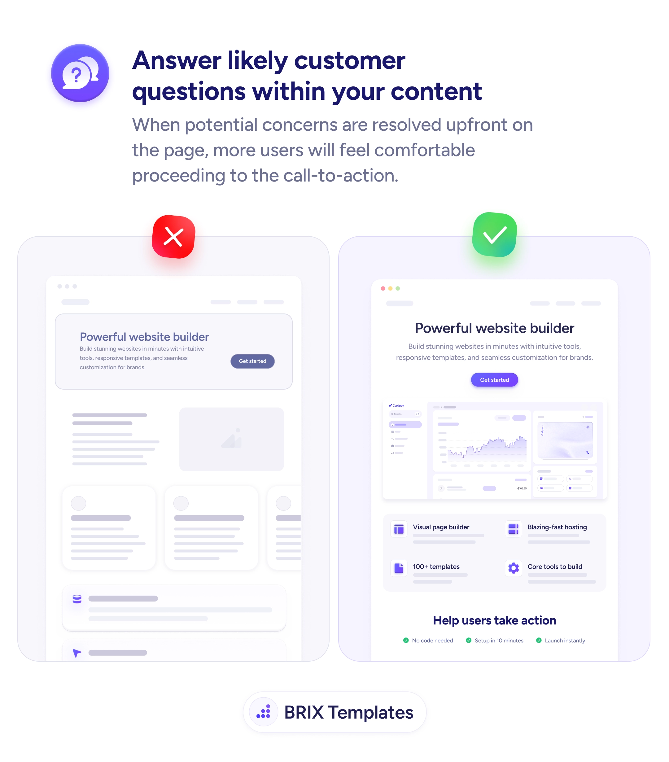 UX tip graphic titled 'Answer likely customer questions within your content.' The left panel marked with a red X shows a browser window with a hero card titled 'Powerful website builder' next to a 'Get started' button, followed by empty gray content blocks and placeholder rows below — a page with a promise and nothing to back it. The right panel marked with a green checkmark shows the same hero with a screenshot, four icon-led feature blocks ('Visual page builder', 'Blazing-fast hosting', '100+ templates', 'Core tools to build'), and a 'Help users take action' band beneath them listing 'No code needed', 'Setup in 10 minutes', and 'Launch instantly' as quick reassurance lines. BRIX Templates branding at the bottom.