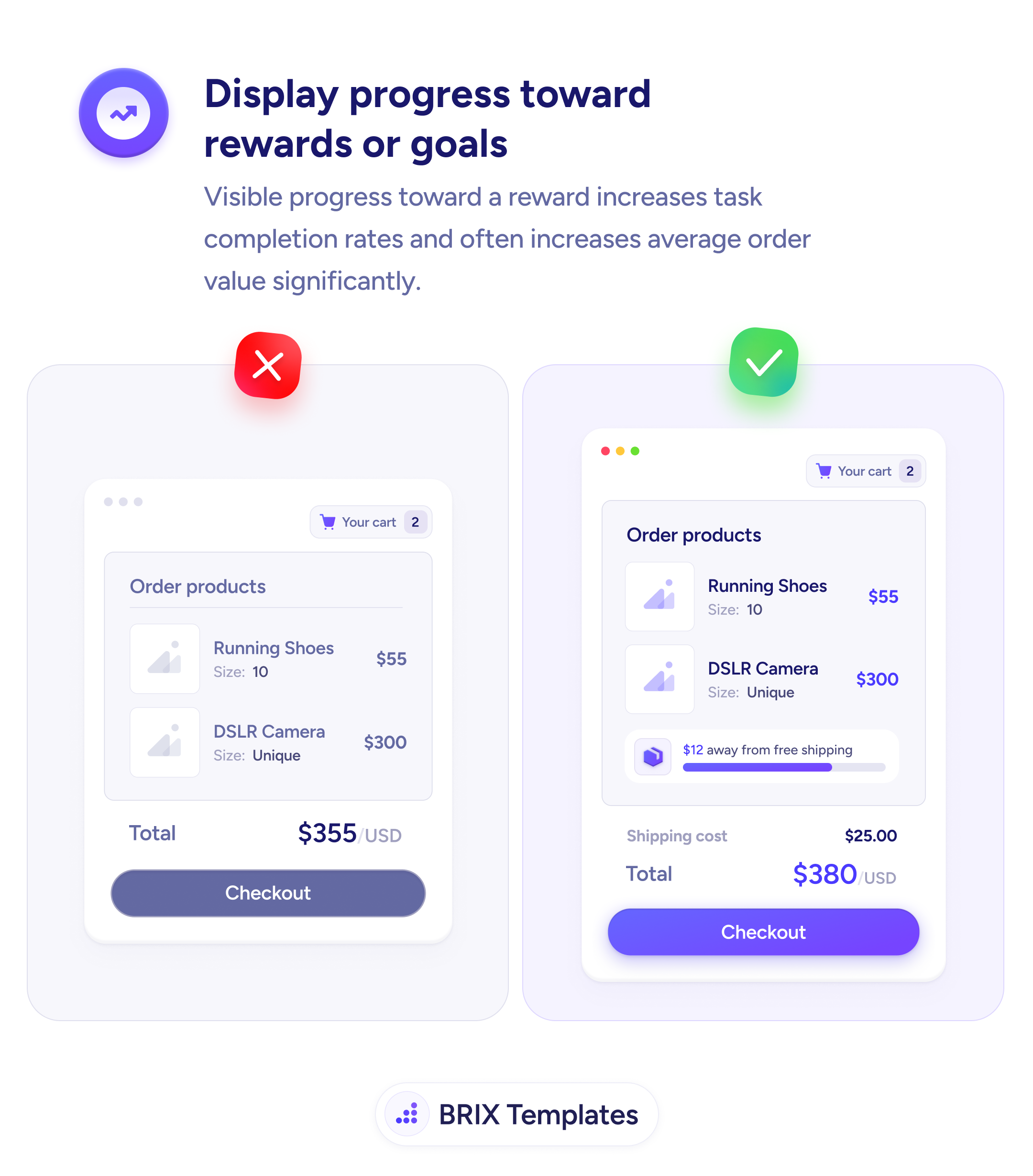 UX tip graphic titled 'Display progress toward rewards or goals.' Both panels show a shopping cart listing the same items — Running Shoes and a DSLR Camera. The left panel marked with a red X shows only the line items and a $355 total with a Checkout button, giving the shopper no sense of any reward within reach. The right panel marked with a green checkmark adds a progress bar reading '$12 away from free shipping' with a partly filled meter above the shipping cost and total, nudging the shopper toward the threshold. BRIX Templates branding at the bottom.