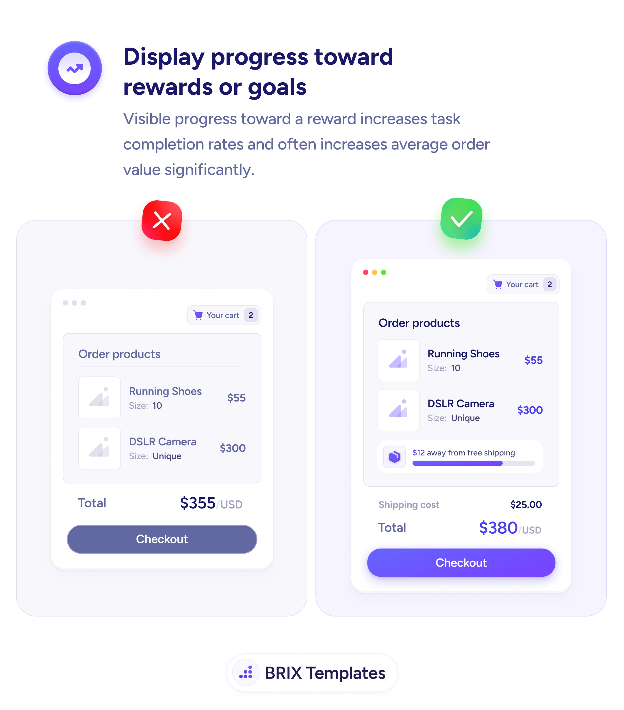 UX tip graphic titled 'Display progress toward rewards or goals.' Both panels show a shopping cart listing the same items — Running Shoes and a DSLR Camera. The left panel marked with a red X shows only the line items and a $355 total with a Checkout button, giving the shopper no sense of any reward within reach. The right panel marked with a green checkmark adds a progress bar reading '$12 away from free shipping' with a partly filled meter above the shipping cost and total, nudging the shopper toward the threshold. BRIX Templates branding at the bottom.