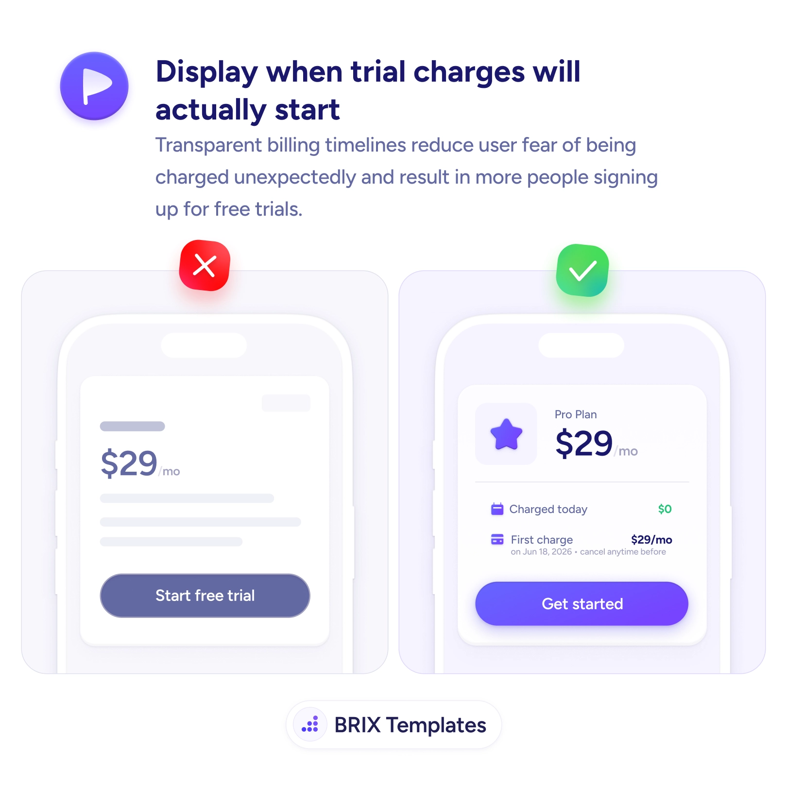 UX tip graphic titled 'Display when trial charges will actually start.' The left panel marked with a red X shows a mobile screen with a bare '$29/mo' price, a few placeholder text lines, and a 'Start free trial' button — no billing detail. The right panel marked with a green checkmark shows a Pro Plan card priced '$29/mo' with a billing breakdown: 'Charged today $0' in green and 'First charge $29/mo on Jun 18, 2026 · cancel anytime before,' above a 'Get started' button. BRIX Templates branding at the bottom.