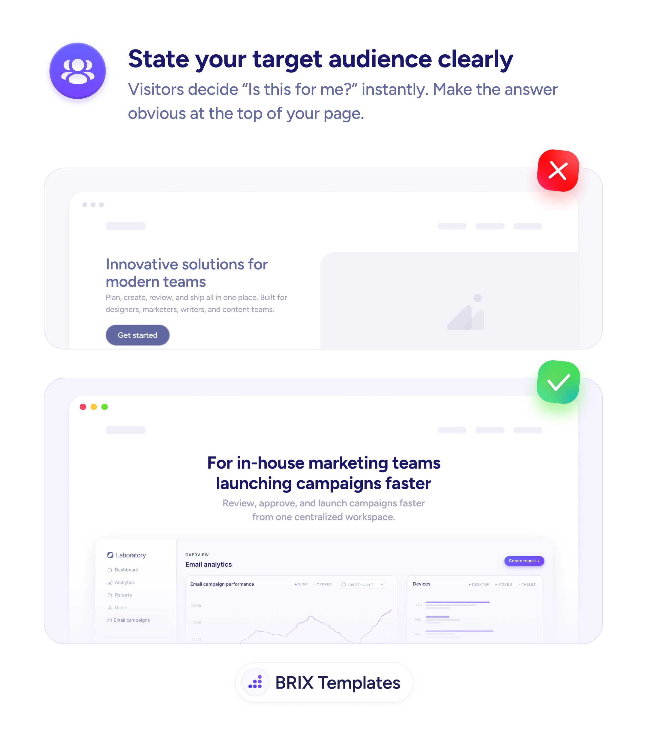 UX tip graphic with the title 'State your target audience clearly.' Two hero sections stacked: the top marked with a red X shows the headline 'Innovative solutions for modern teams' with generic copy and a 'Get started' button. The bottom marked with a green checkmark shows the headline 'For in-house marketing teams launching campaigns faster' with a campaign workspace subhead and an email analytics dashboard preview. BRIX Templates branding at the bottom.