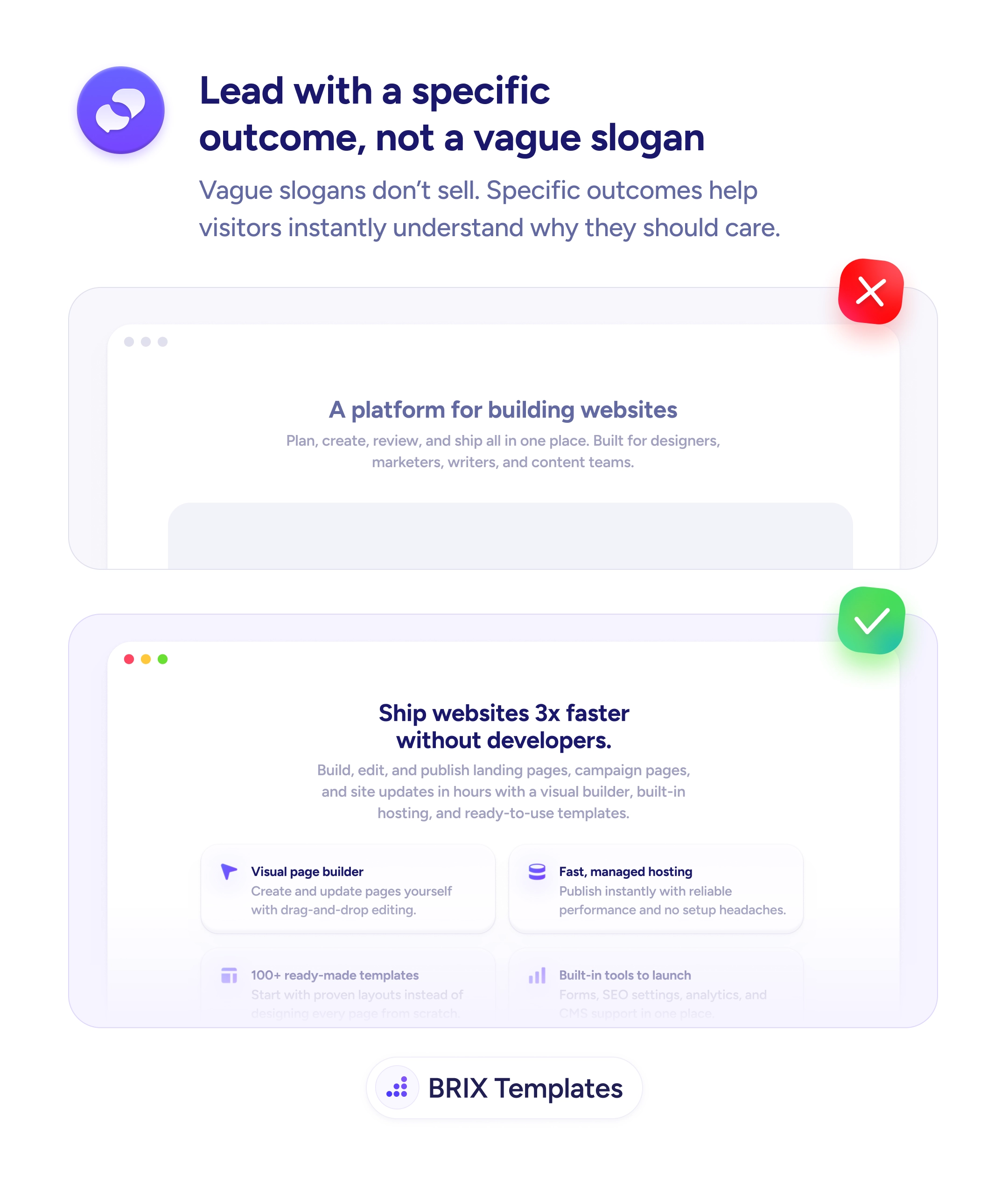 UX tip graphic with the title 'Lead with a specific outcome, not a vague slogan.' Two hero sections stacked: the top marked with a red X shows the headline 'A platform for building websites' with generic supporting copy. The bottom marked with a green checkmark shows the headline 'Ship websites 3x faster without developers' with a concrete subhead naming landing pages and campaign pages, plus four feature cards (Visual page builder, Fast managed hosting, 100+ ready-made templates, Built-in tools to launch). BRIX Templates branding at the bottom.