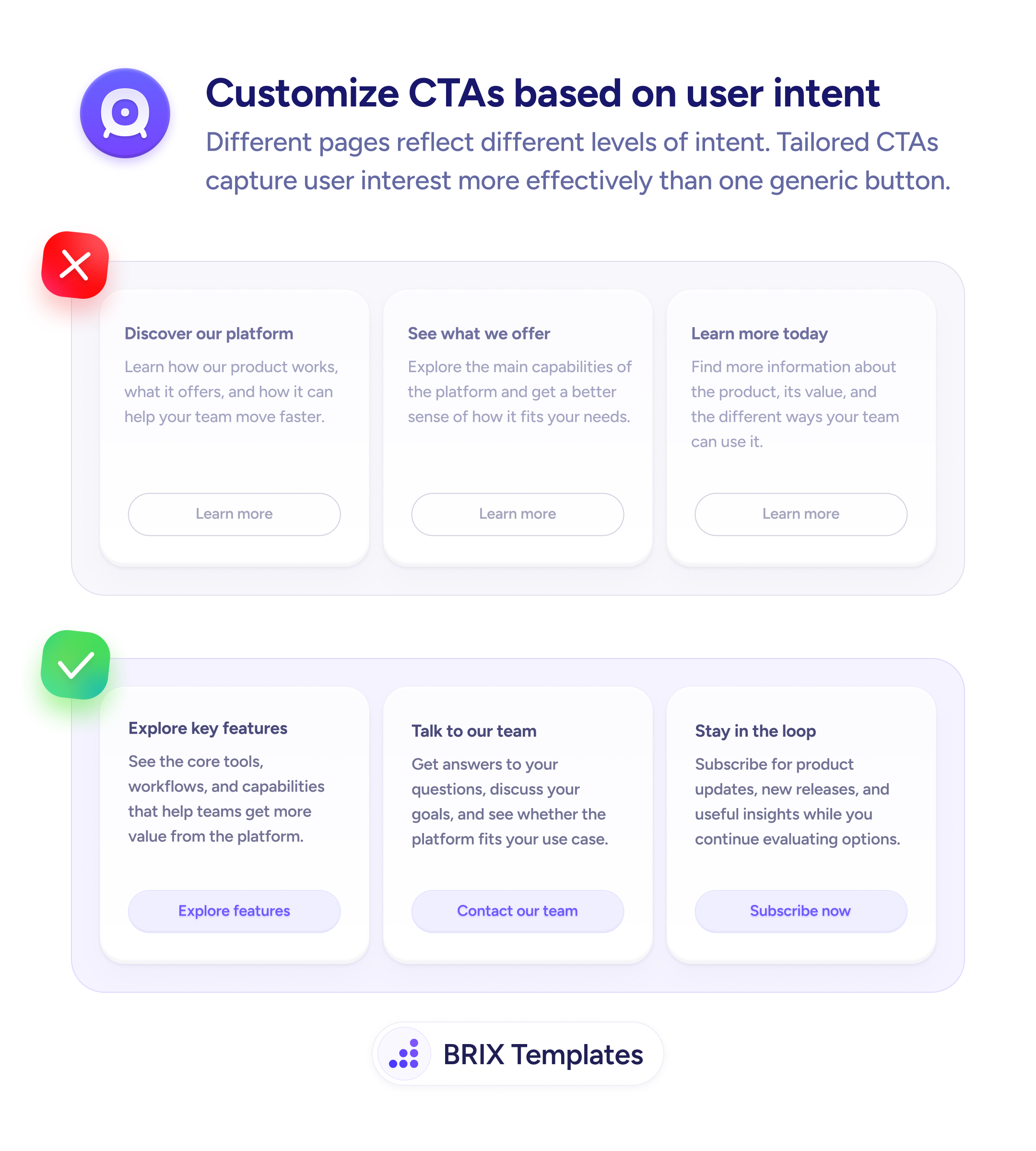 Comparison of two sets of content cards: the top row shows three cards all with identical 'Learn more' buttons, while the bottom row shows the same three cards with specific action labels — 'Explore features', 'Contact our team', and 'Subscribe now' — that match each card's content.