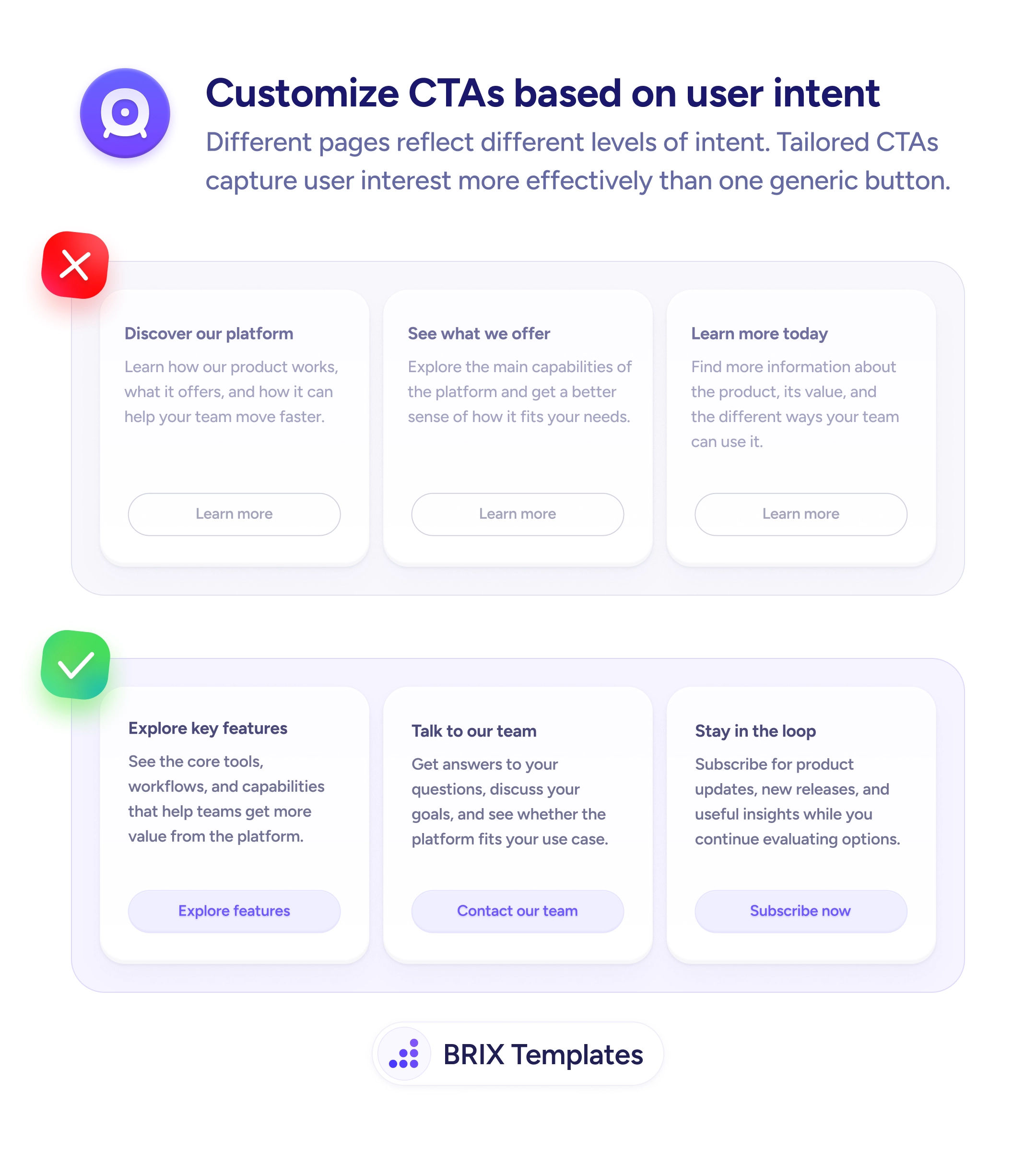 Comparison of two sets of content cards: the top row shows three cards all with identical 'Learn more' buttons, while the bottom row shows the same three cards with specific action labels — 'Explore features', 'Contact our team', and 'Subscribe now' — that match each card's content.
