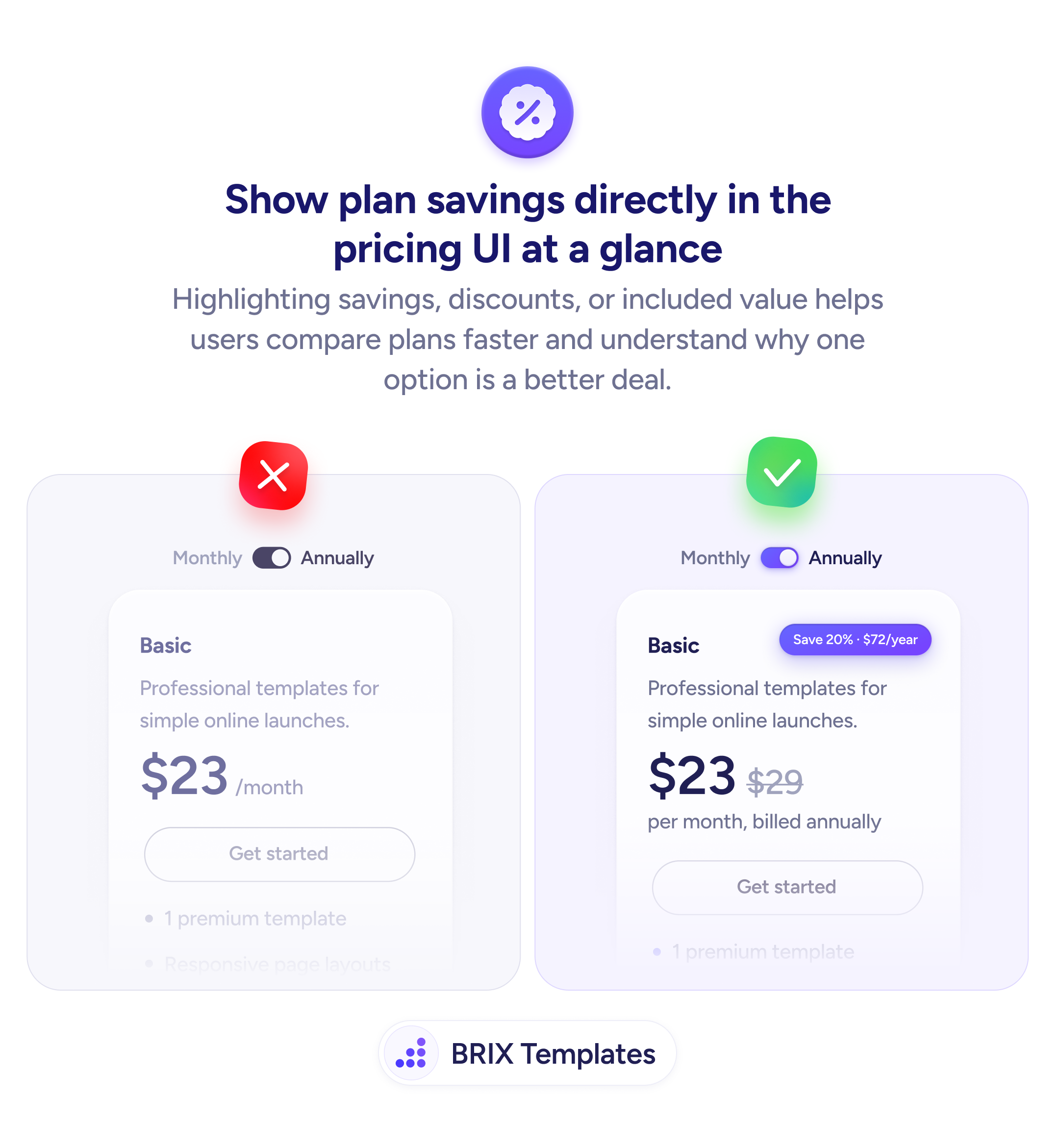 UX tip graphic with the title 'Show plan savings directly in the pricing UI at a glance.' Two pricing cards side by side with a Monthly/Annually toggle: the left card marked with a red X shows just '$23/month' with no savings context, the right card marked with a green checkmark shows '$23' with a strikethrough '$29', a 'Save 20% · $72/year' badge, and 'per month, billed annually' text. BRIX Templates branding at the bottom.