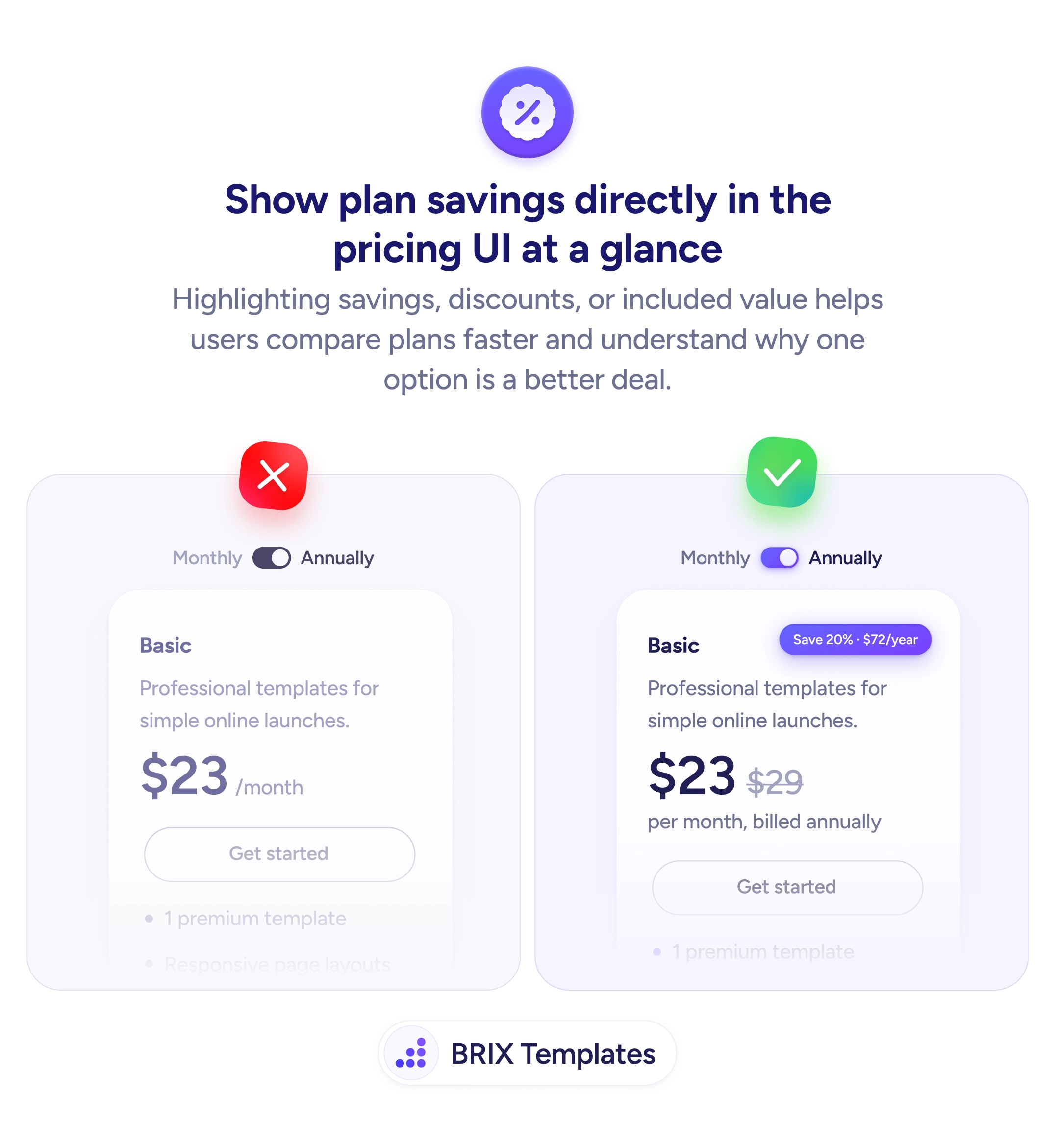 UX tip graphic with the title 'Show plan savings directly in the pricing UI at a glance.' Two pricing cards side by side with a Monthly/Annually toggle: the left card marked with a red X shows just '$23/month' with no savings context, the right card marked with a green checkmark shows '$23' with a strikethrough '$29', a 'Save 20% · $72/year' badge, and 'per month, billed annually' text. BRIX Templates branding at the bottom.