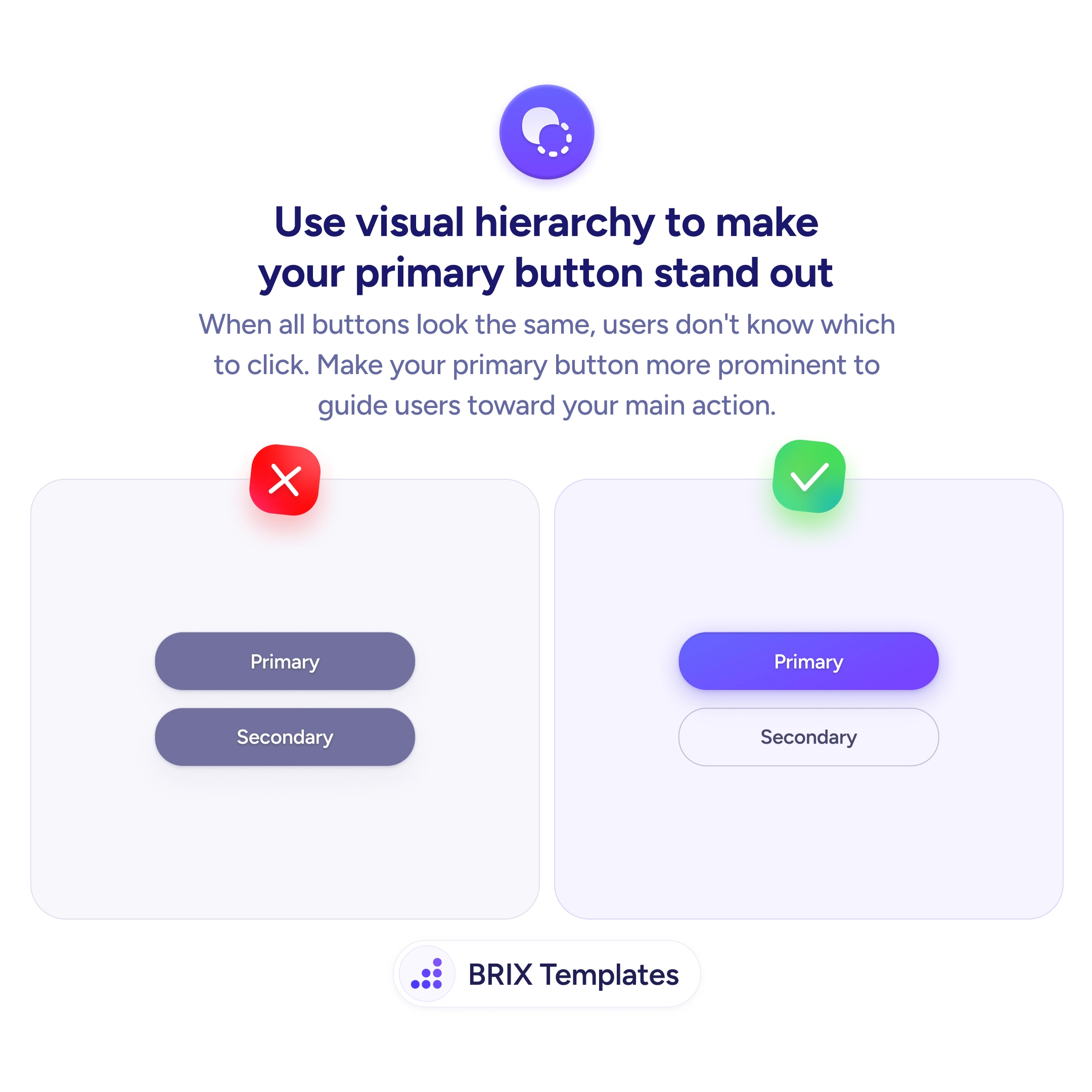 Side-by-side comparison of two button groups: the left shows two equally-styled dark filled buttons labeled 'Primary' and 'Secondary' with no visual distinction, while the right shows a purple filled 'Primary' button paired with a white outline 'Secondary' button that clearly recedes in visual weight.