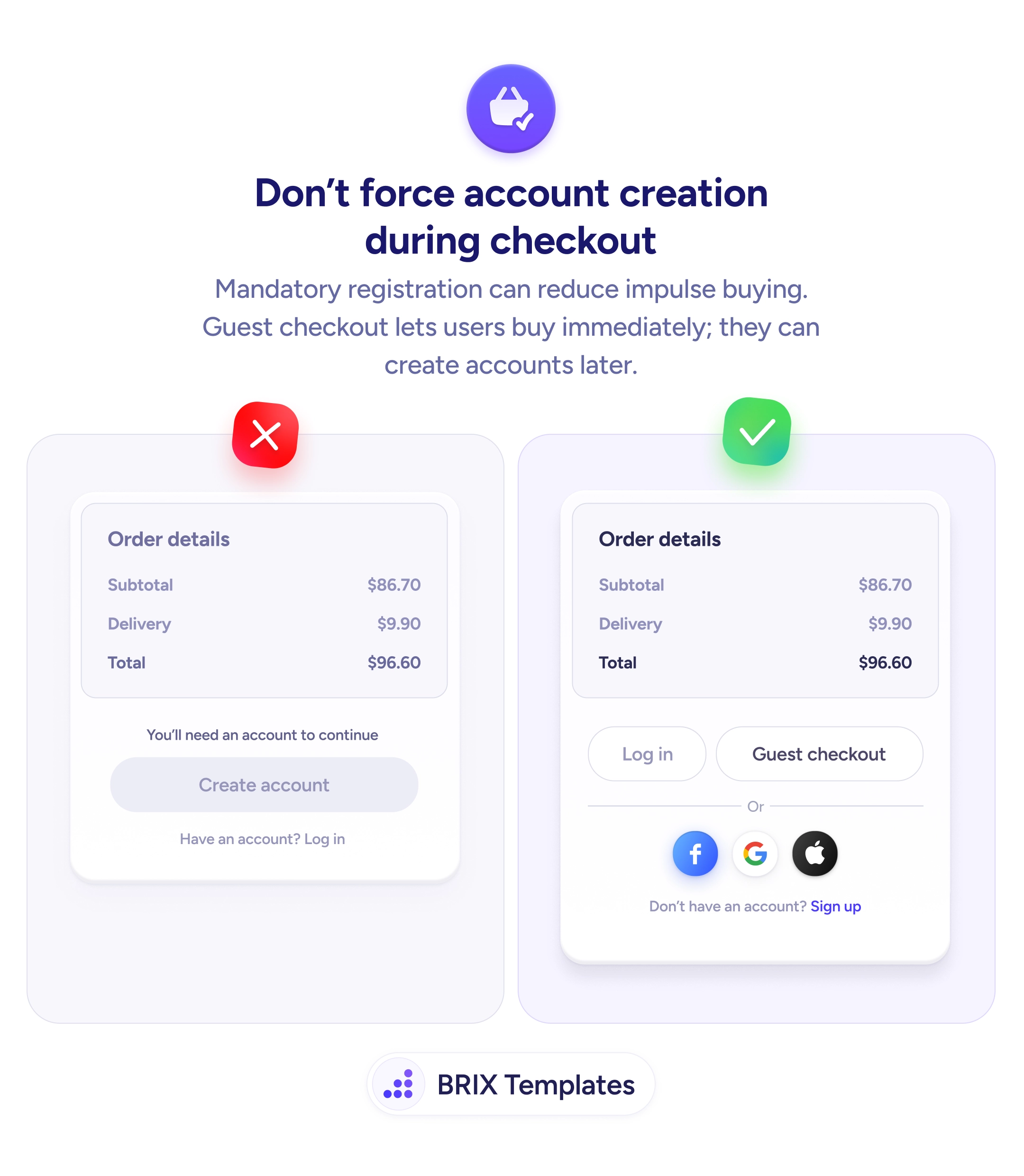 UX tip graphic with the title 'Don't force account creation during checkout.' Two order summary cards side by side: the left card marked with a red X shows a 'You'll need an account to continue' message with a Create account button, the right card marked with a green checkmark shows Log in and Guest checkout buttons with social sign-in options for Facebook, Google, and Apple. BRIX Templates branding at the bottom.