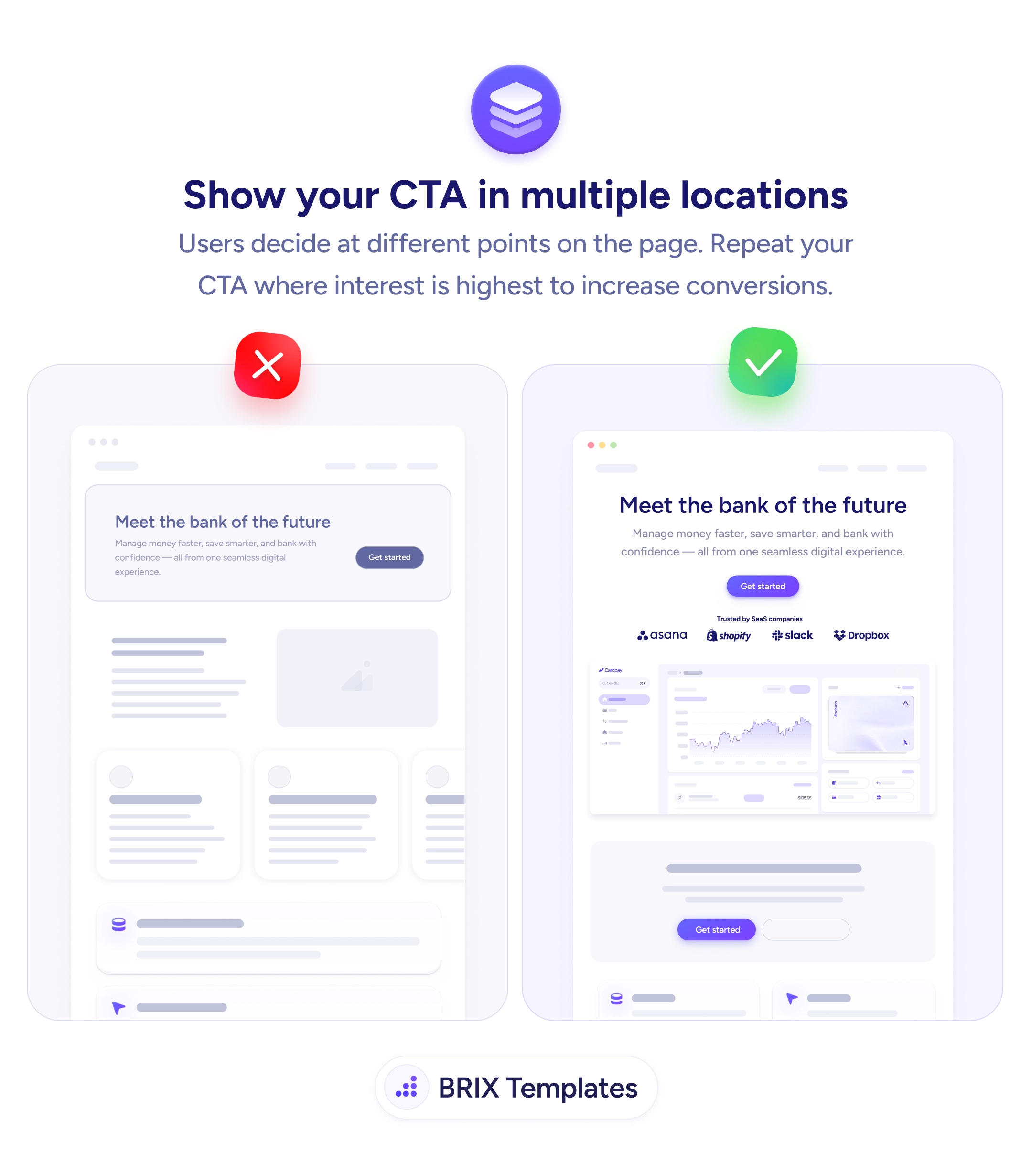 UX tip graphic titled 'Show your CTA in multiple locations.' The left panel marked with a red X shows a landing page for 'Meet the bank of the future' with a single 'Get started' button in the hero and only greyed-out placeholder content below it — no further call to action anywhere down the page. The right panel marked with a green checkmark shows the same page with the hero CTA plus a 'Trusted by SaaS companies' logo bar (Asana, Shopify, Slack, Dropbox), a product dashboard screenshot, and a second 'Get started' button repeated further down the page. BRIX Templates branding at the bottom.